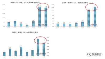 出典：福嶋総研