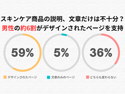 全体のアンケート調査結果