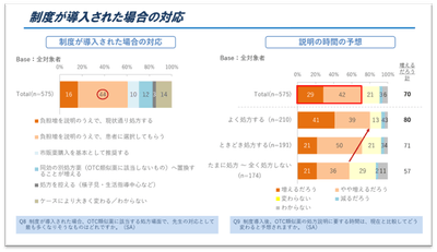 図4.制度が導入された場合の対応