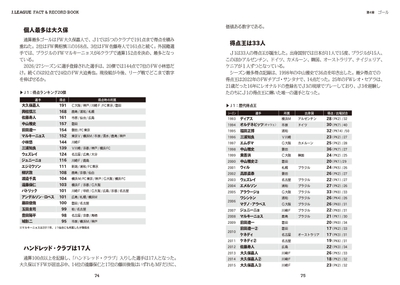 第4章　ゴール　得点王