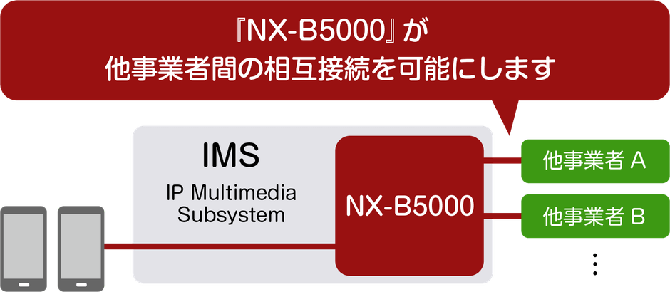 <NX-B5000接続イメージ図>