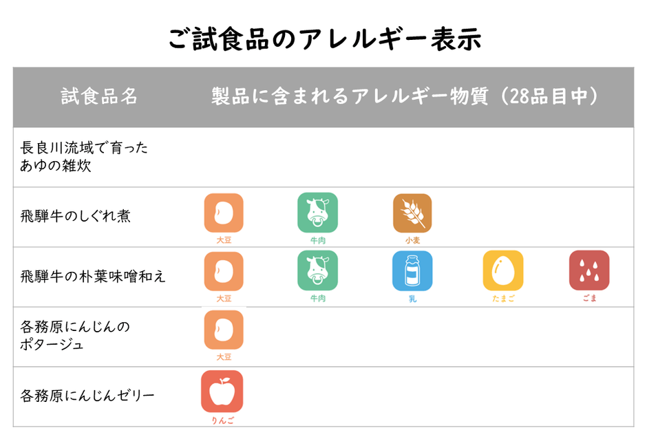 ・試食品に関するアレルギー表示