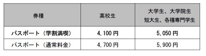 学割満喫パスポート価格