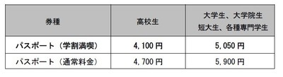 学割満喫パスポート価格