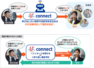 U³  connect 　取り次ぎイメージ