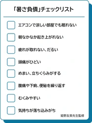 猛暑の夏、約8割の人が「水分補給」を意識しているが・・・ 水分補給だけでは不十分、“暑さ負債対策”のカギは「たんぱく質」　 “リセッ豆乳レシピ”で手軽に植物性たんぱく質を補給！