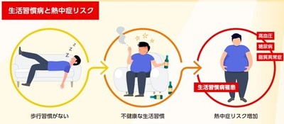 熱中症リスク2