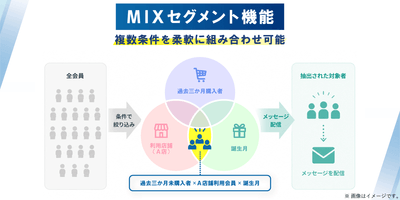新機能「MIX(ミックス)セグメント機能」