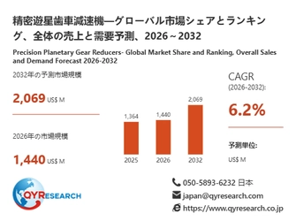 精密遊星歯車減速機業界の市場動向：2026年1440百万米ドルから2032年2069百万米ドルへ成長予測