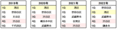 ＜図3＞