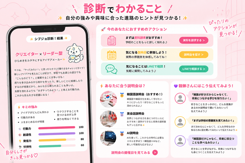 シブジョ診断診断結果