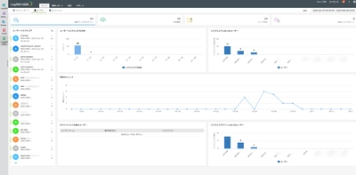ManageEngineのSIEMソフトウェア Log360 「UEBA」オプションをリリース