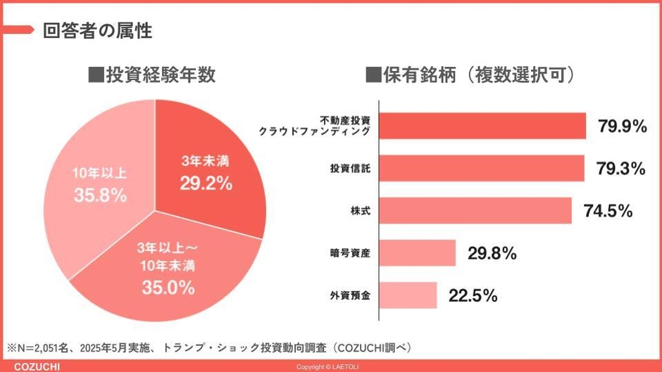 回答者属性