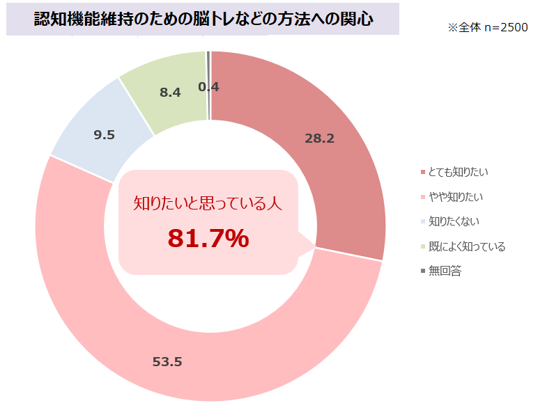 図表5-1