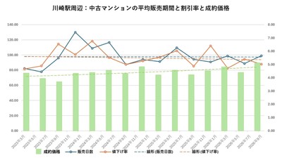 出典：福嶋総研
