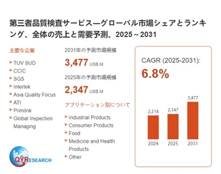 世界の第三者品質検査サービス市場規模2026-2032：競合状況、需要分析、成長予測