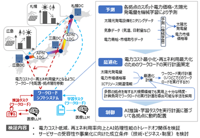 ワークロードシフト実証構成イメージ