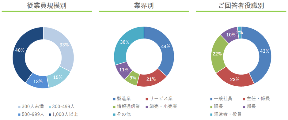 属性