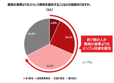 図3