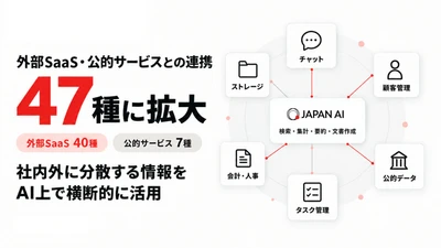 JAPAN AI、外部SaaS・公的サービスとの連携を47種に拡大