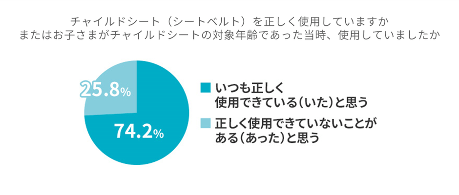 アクサダイレクト調べ(単一回答1,000人)