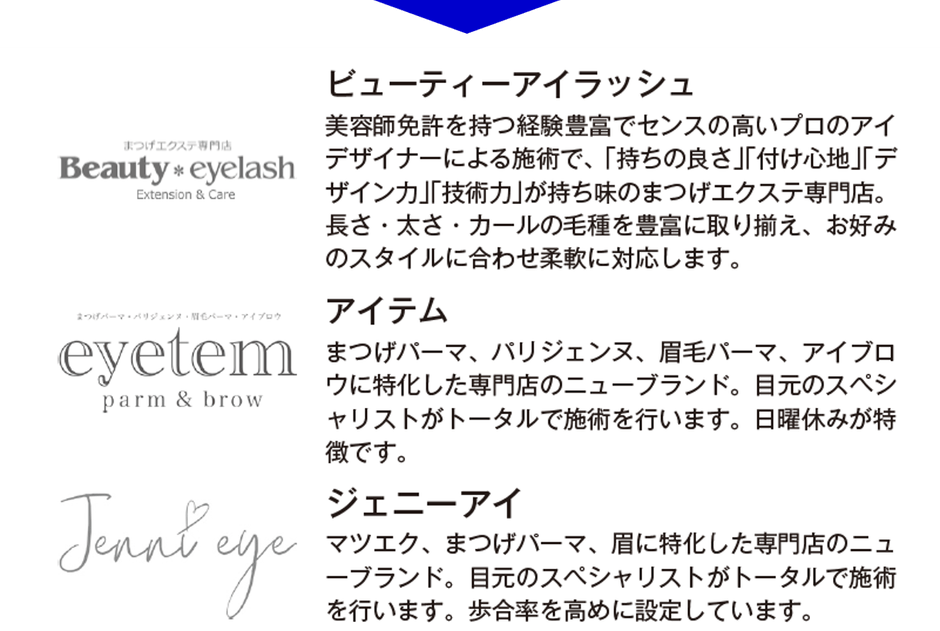 まつげエクステ・目もとケアサロンの ブランド別 展開