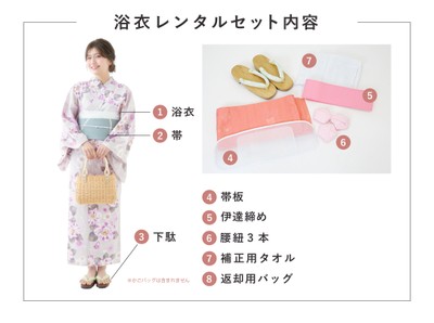浴衣レンタルセット内容