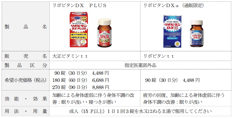 製品概要②