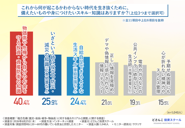 グラフ7