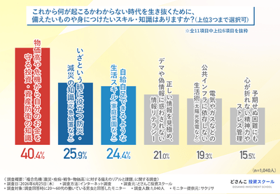 グラフ7