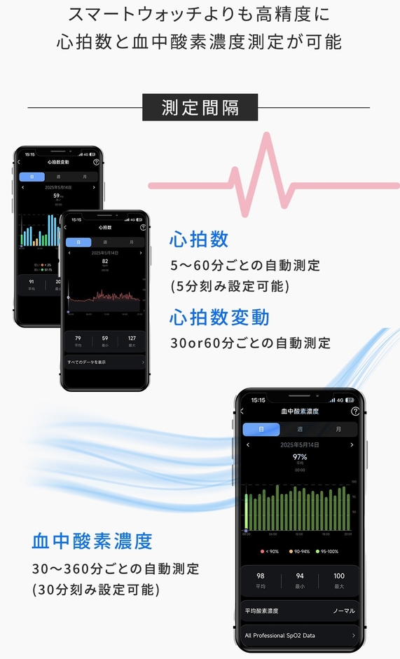 24時間心拍数／血中酸素濃度機能