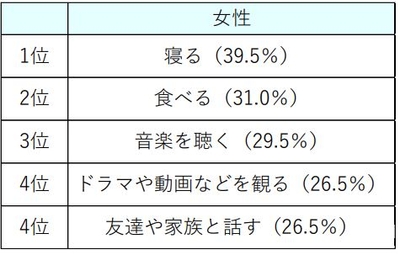 ストレス発散法で効果があったものは何か（女性）