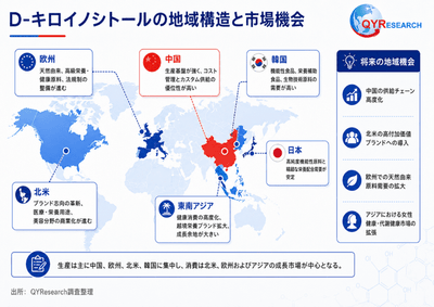 図.   D-キロ-イノシトールの地域構造と市場機会