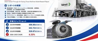 TADティッシュマシンの世界市場競合分析調査レポート2026-2032
