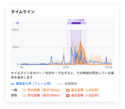 Area Flash Checker_timeline