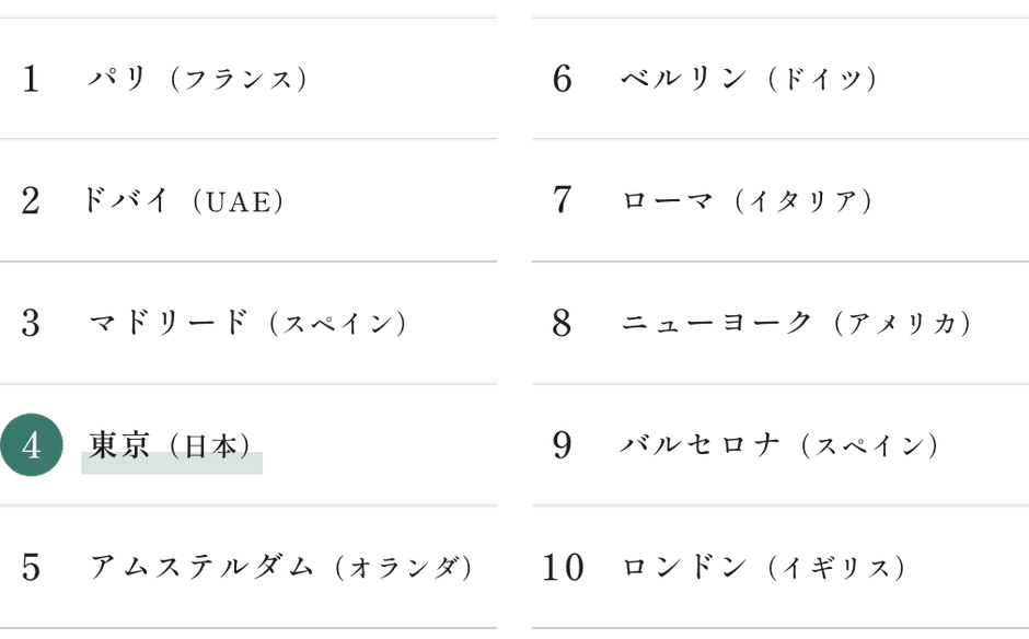 図表
