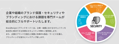 BrandKeeper