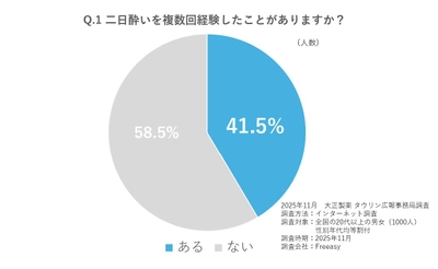 宴会シーズン突入、「二日酔い」になりたくない！ 医師に聞く“翌日のパフォーマンスを下げない”お酒の飲み方