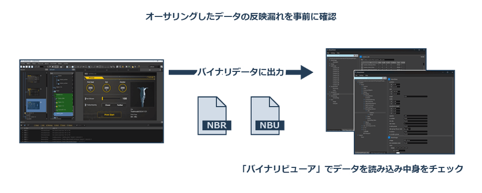 オーサリングしたデータの反映漏れを事前に確認