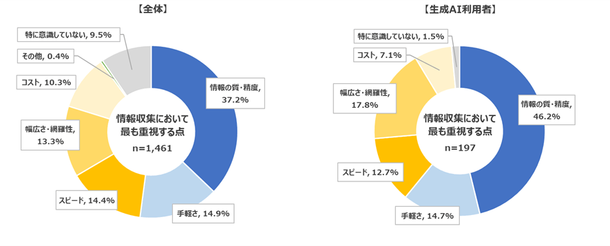 図表4