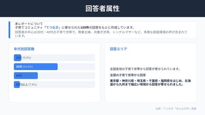 回答者属性