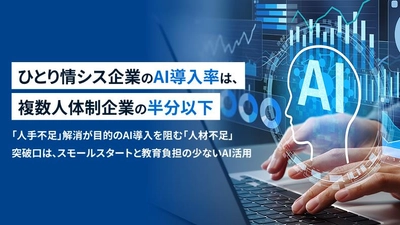 【中小企業AI活用調査】 ひとり情シス企業のAI導入率は17％
複数人体制企業の「約半分」にとどまる実態が判明