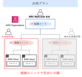 NRIネットコム、「AWS支払い代行サービス」を提供開始