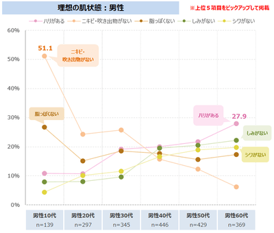 図表3-1