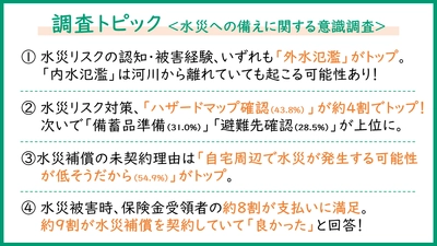 水災は河川から離れていても起こる可能性あり！