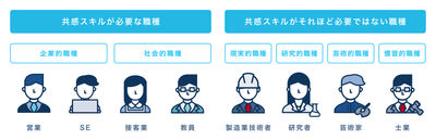 共感スキルが重要な職種とそれほど重要ではない職種