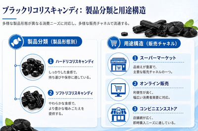図：ブラックリコリスキャンディ製品分類と用途構造