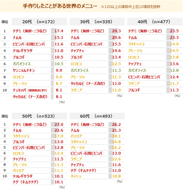 図表5