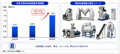 上記の図表・データは、YHResearchの最新レポート「グローバル飼料処理装置のトップ会社の市場シェアおよびランキング 2026」から引用している。