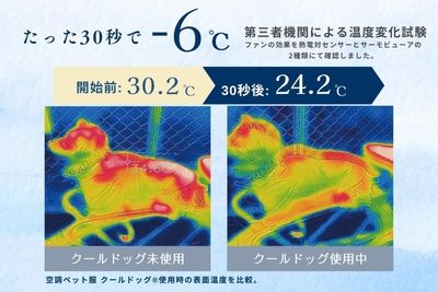 11_空調ペット服の実験結果
